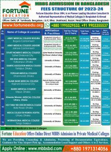 MBBS in Bangladesh Fee Structure