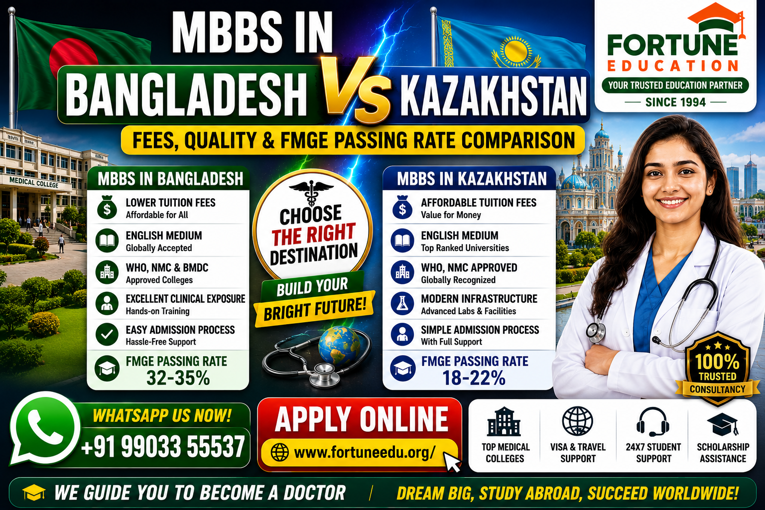Bangladesh vs Kazakhstan